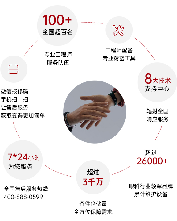 一分钟了解高视服务